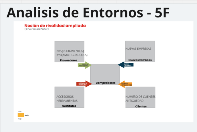 Analisis de entorno