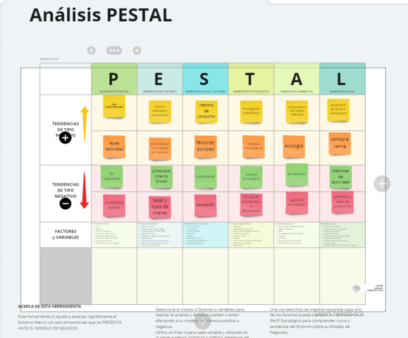 Analisis pestal