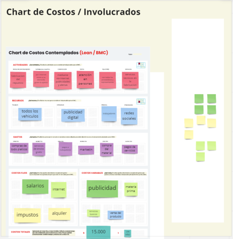 Char de cortos/involucrados