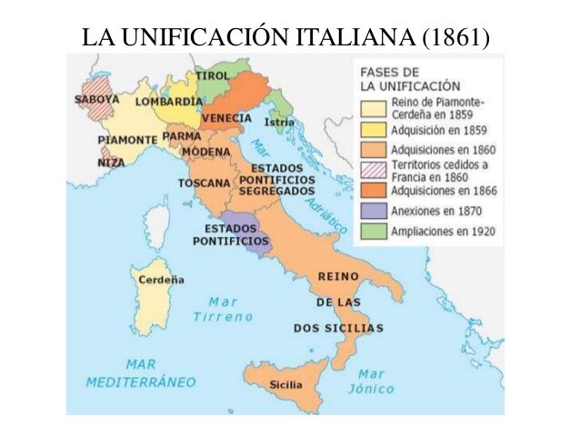 La Unificación de Italia