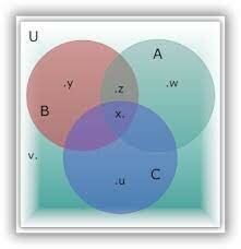La teoría de conjuntos