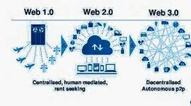 Timeline: Transformaciòn de la web 1.0 hata la web 3.
