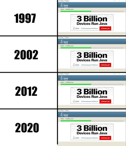 Write once, run everywhere