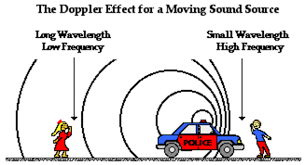 The Doppler effect and first Mach Bands-1860’s