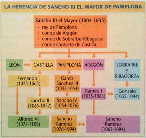 HACIA LA FORMACIÓN DE REINOS