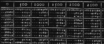 Džon Neper - logaritmi