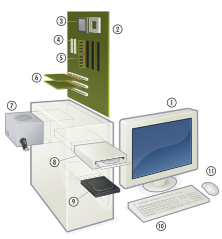 Četvrta generacija računara