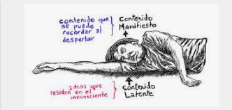 Planteamiento del enfoque del psicoanálisis No. 1.