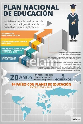 Nuevos planes de estudio.