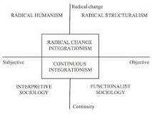 Consolidación de las teorías Críticas.