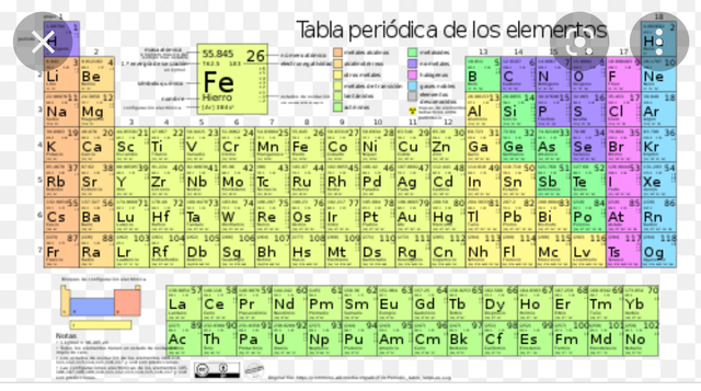 La tabla periódica moderna