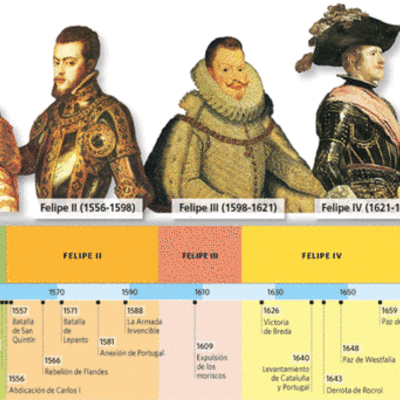 Timeline: Unidad 3: la formación de la monarquía hispánica y su expansión mundial (1474-1700)