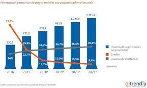 – La penetración de las tabletas ha aumentado lentamente en los últimos años.