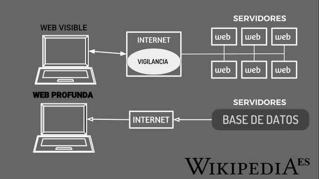 LA PRIMERA VERSIÓN DE LA DEEP WEB