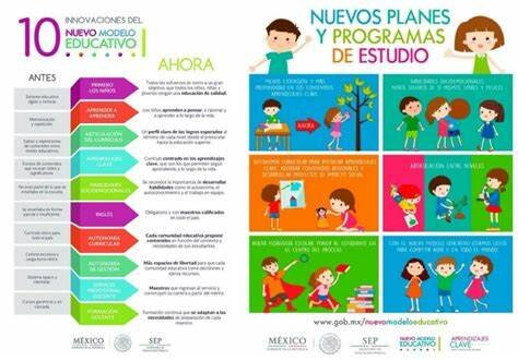 1984 plan de estudio por niveles