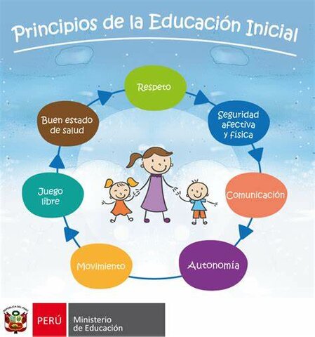 1996 grados del nivel preecolar