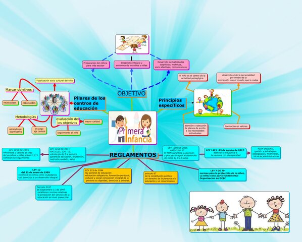 1998 lineamientos pedagógicos