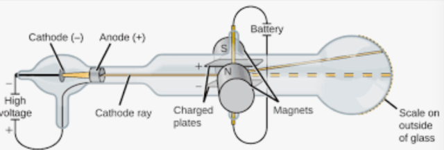 Discovery of the electron