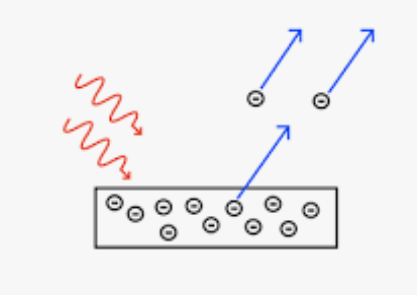 Photoelectric Effect