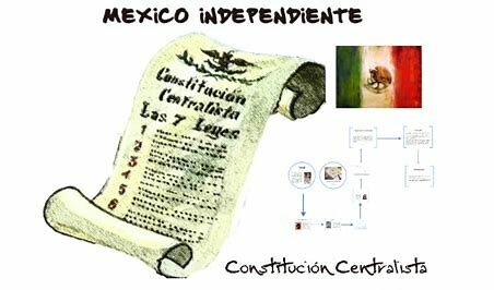 Las Siete Leyes Constitucionales