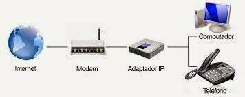 ELEMENTOS DEL INTERNET