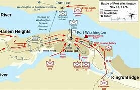Battle of Fort Washington and Lee