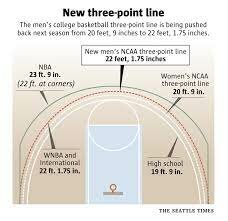 Invention of the 3 Point Line