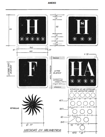 Regulación de Establecimientos Turísticos