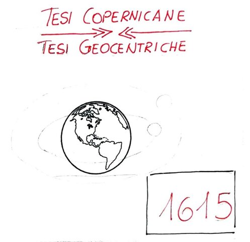 Tesi copernicane vs Tesi geocentriche