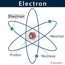 Discovery of the electron