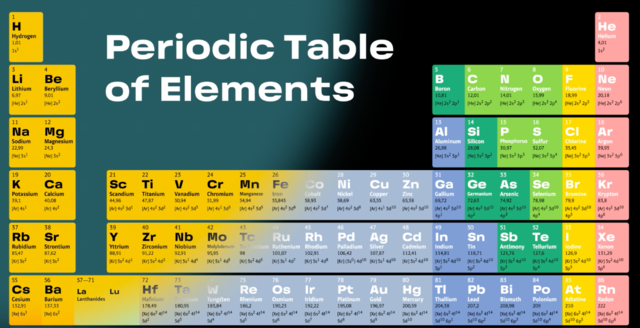 Mendeleev's Pd. Table