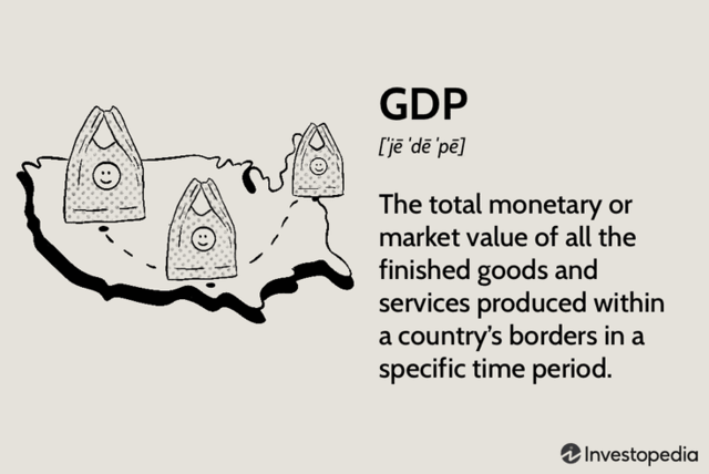 The invention of GDP