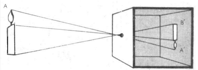 La Cámara Oscura: siglo IV a.c.