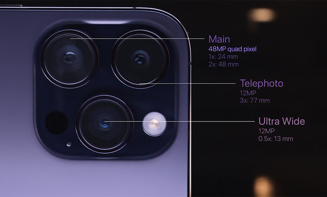 Camaras actuales: Actualidad.