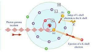 Photoelectric Effect