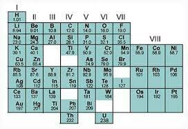 Mendeleev's Pd. Table