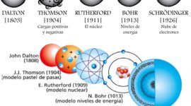 Timeline:  Cronología Modelos Atómicos
