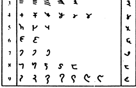 Sistema numéric indoàrab