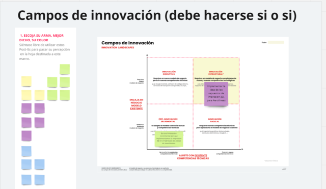 Campos de innovacion