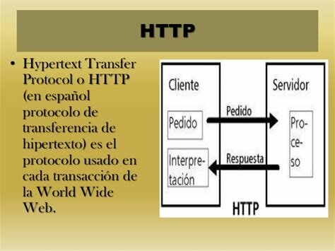 Protocolo de transferencia de hipertexto
