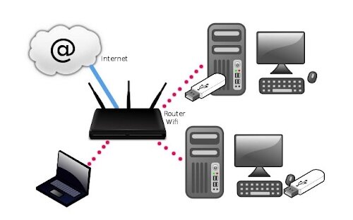 2010 (interconexión de dispositivos)