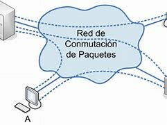 Surgimiento de la conmutación de paquetes