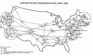 Desarrollo de ARPANET