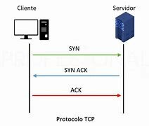 Desarrollo de TCP/IP