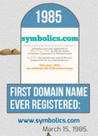1987: Se registra el primer dominio
