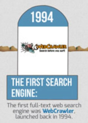 1994: Primer motor de busqueda
