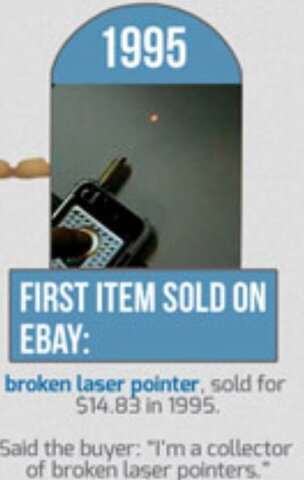1995: Primer producto en Ebay