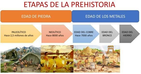prehistoria