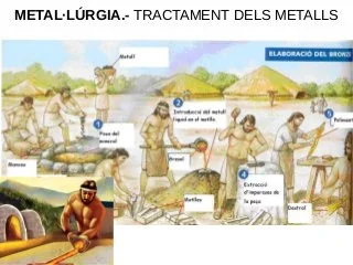 l'edat del metalls