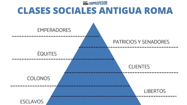 Estructura social i política